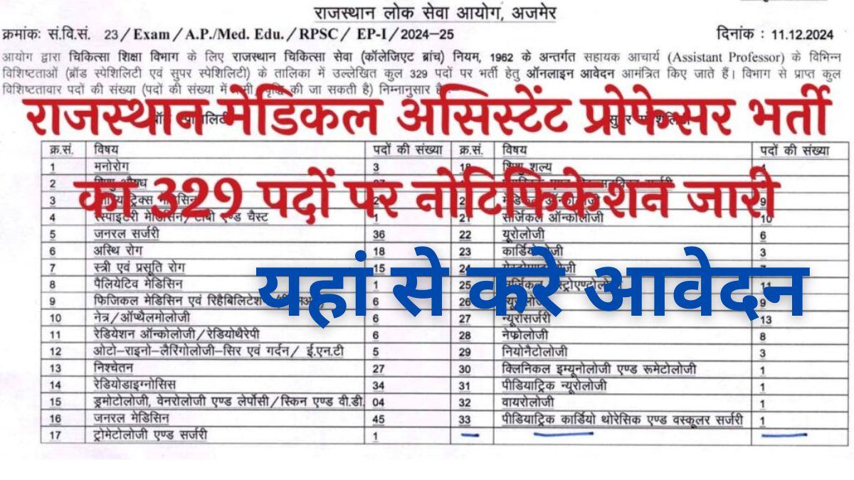 RPSC Medical Assistant Professor Vacancy
